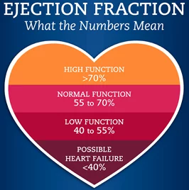 Suddent Cardiac Death Screen Ejection Fraction Chart