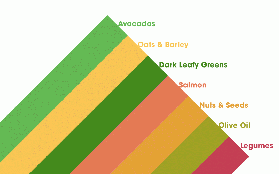 Diet Essentials for a Healthy Heart