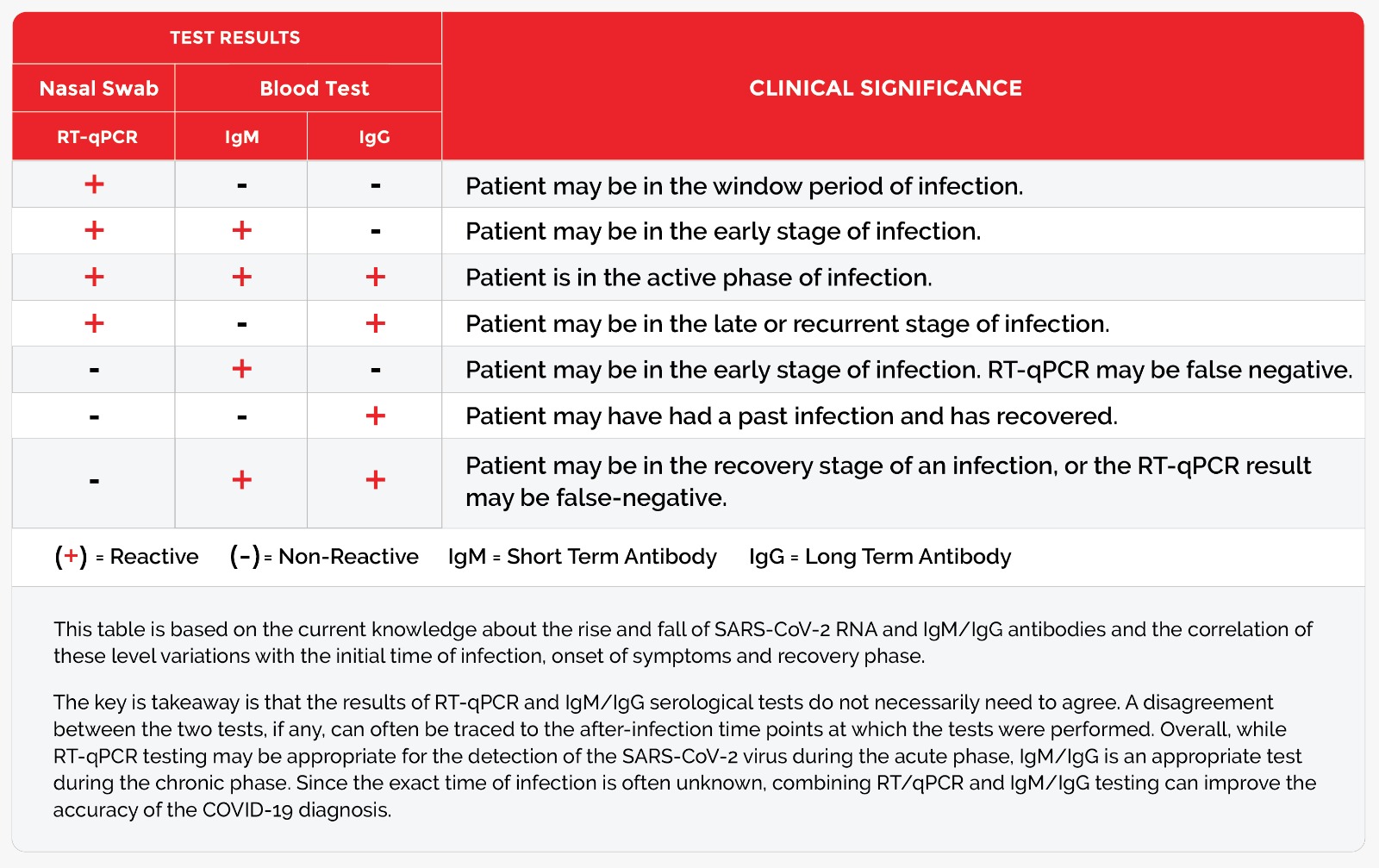 Covid 19 Antibody Test Manhattan Cardiology