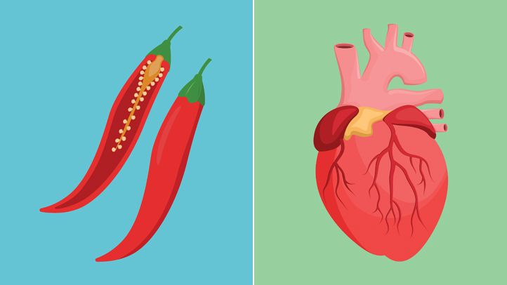 Chili Peppers May Help Prevent Deadly Heart Attack and Stroke